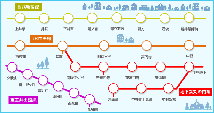 路線図